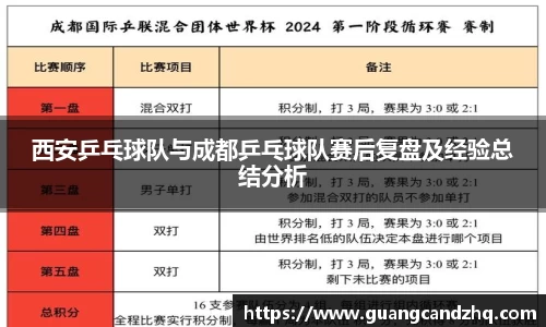 西安乒乓球队与成都乒乓球队赛后复盘及经验总结分析